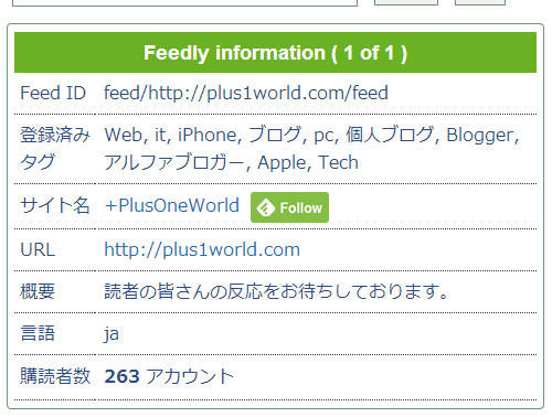feedly-subscribers-checker-2-0003