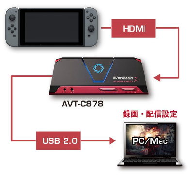 Nintendo Switch の実況付き生放送配信には Avt C878 がおすすめ Plus1world